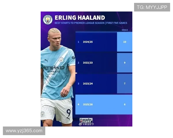 哈兰德领衔曼城豪阵冲击新赛季英超冠军荣耀梦想 哈兰德领衔曼城豪阵冲击新赛季英超冠军荣耀梦想