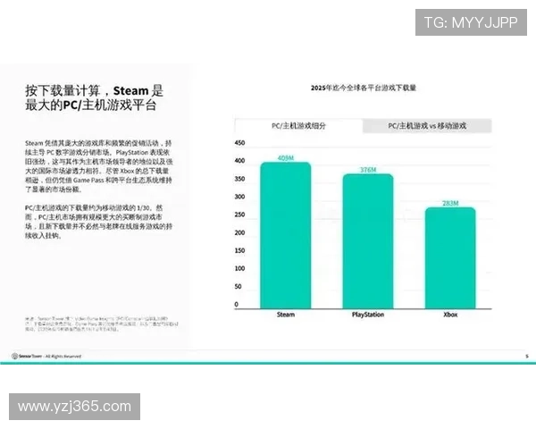 《2025年全球电竞产业报告揭示新兴市场崛起和游戏玩家行为变化趋势》