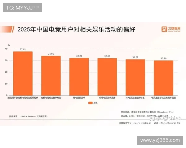 《全球电竞赛事回顾与展望 聚焦2025年游戏行业发展新趋势》 《全球电竞赛事回顾与展望 聚焦2025年游戏行业发展新趋势》