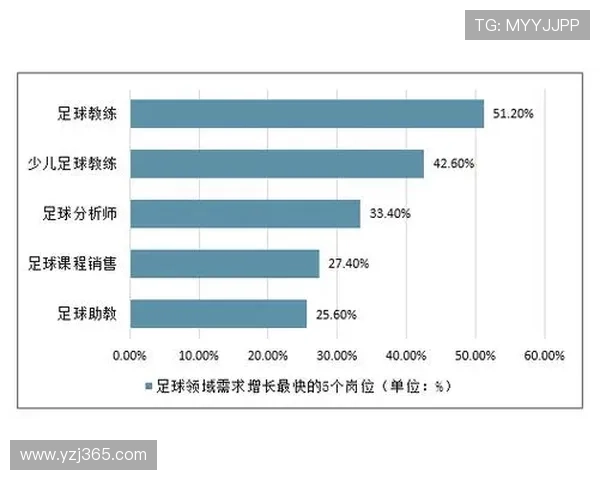 中国足球振兴新举措出台 多项政策助力青训和职业联赛发展 中国足球振兴新举措出台 多项政策助力青训和职业联赛发展