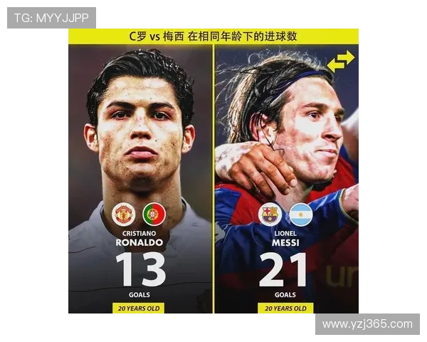 梅西与C罗再度对决：两大传奇球员将在友谊赛中相遇