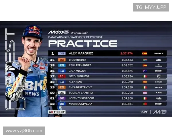 MotoGP新赛季风云再起车手争冠格局全面升级引发全球车迷热议 MotoGP新赛季风云再起车手争冠格局全面升级引发全球车迷热议